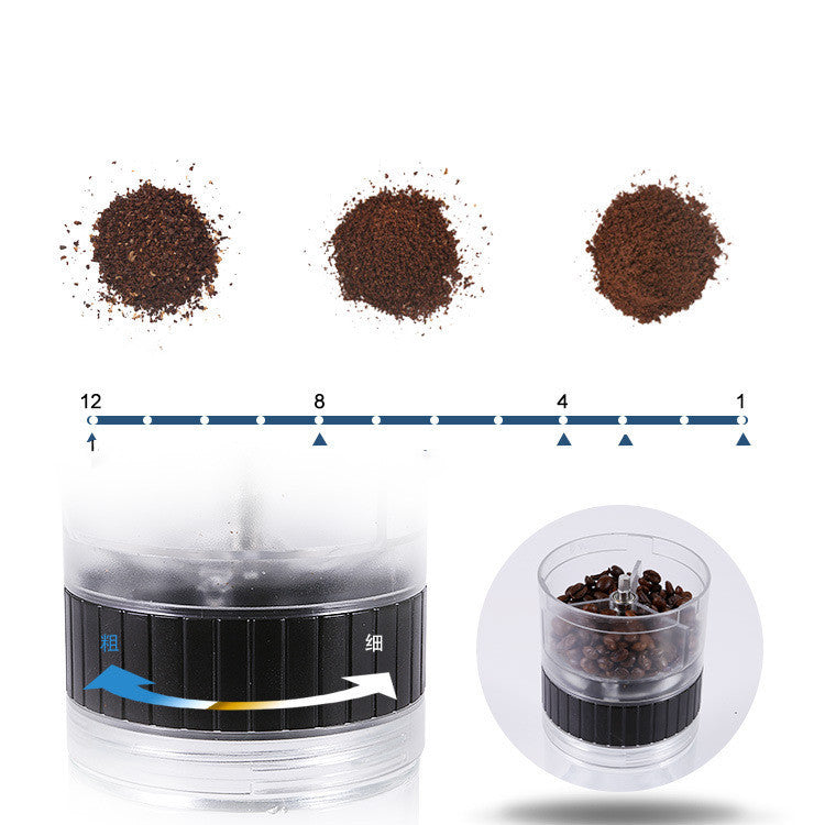 Electric Coffee Grinder And Powder Machine